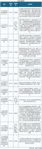 環(huán)保修復(fù)市場逐漸凸顯 未來空間廣闊